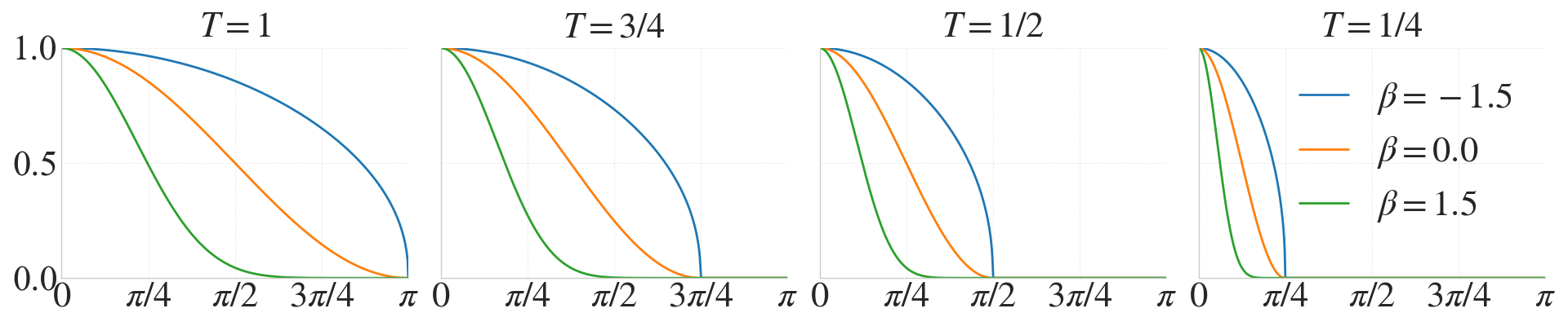 Method Diagram