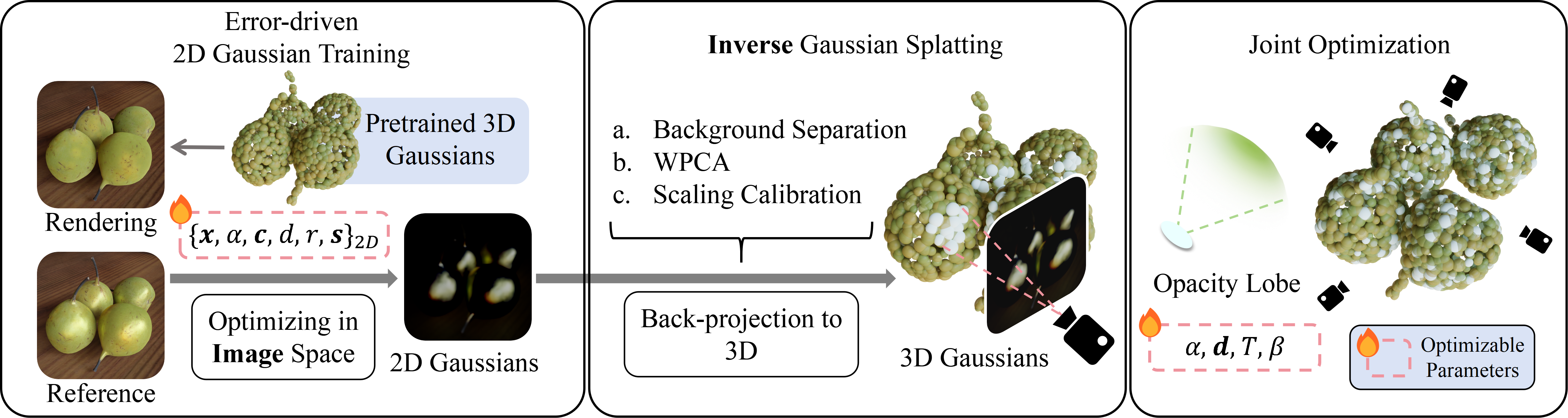 Method Diagram