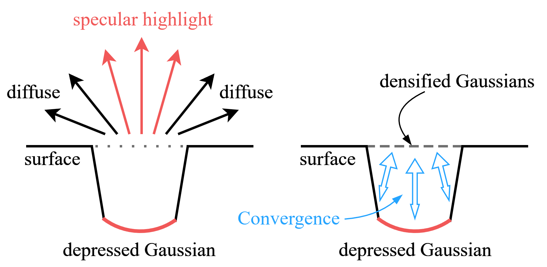 Method Diagram
